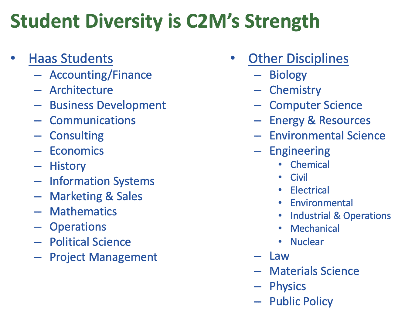List of C2M student degrees