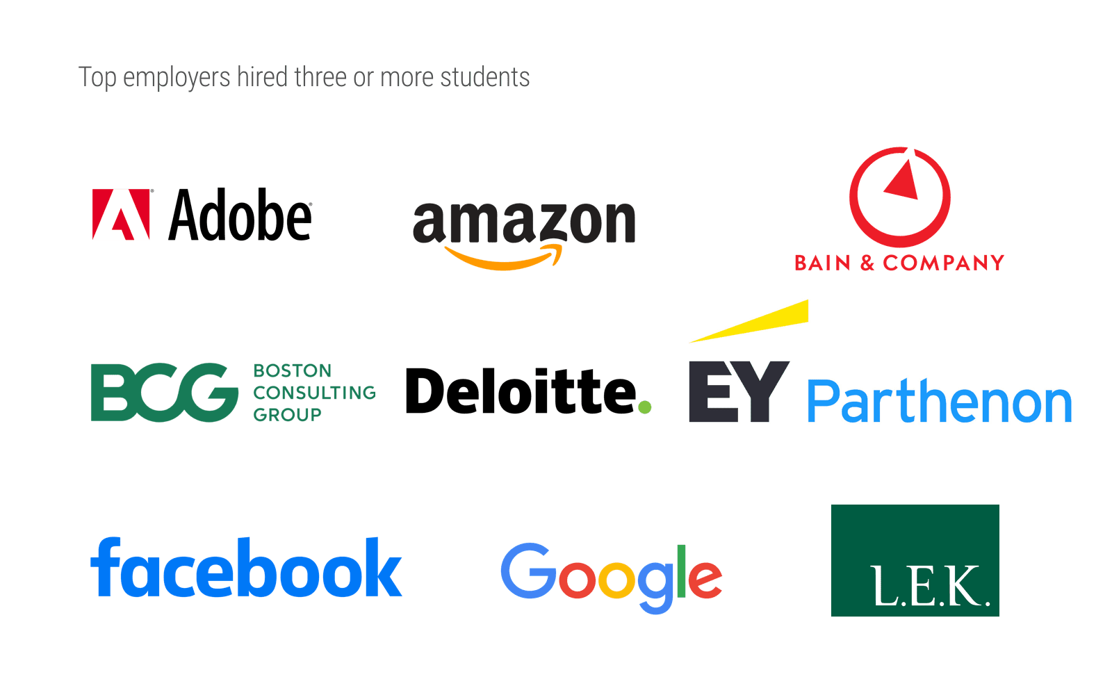 Logos showing top employers who hired 3 or more students from class of 2021, described in detail below.